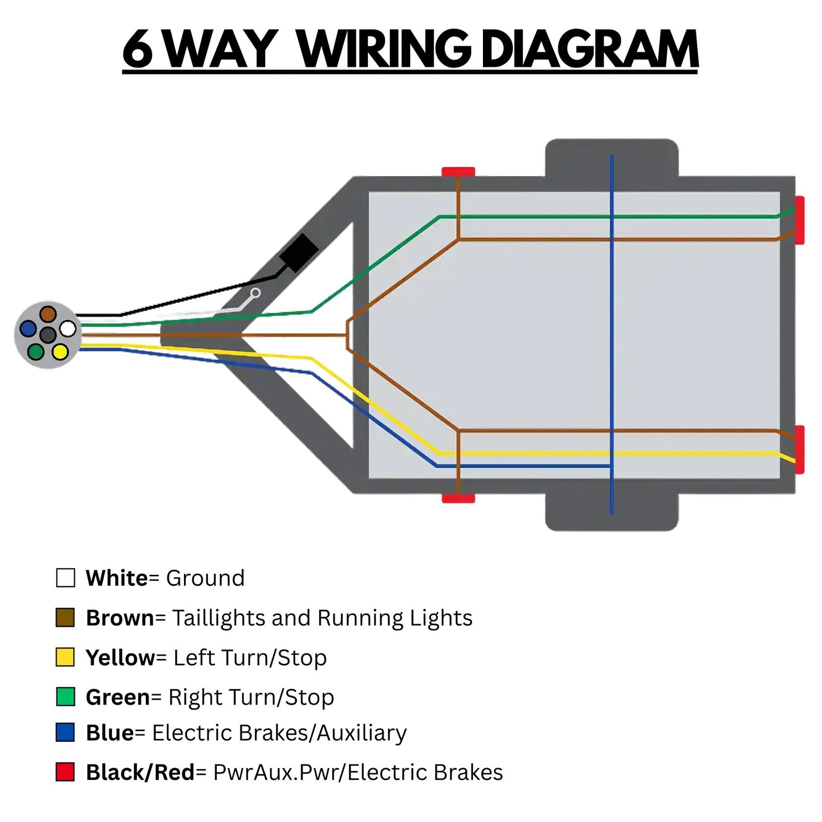 6 Way Trailer Wire Heavy Duty 14 AWG/Gauge CCA 6 Conductor Wire RV Trailer Tow