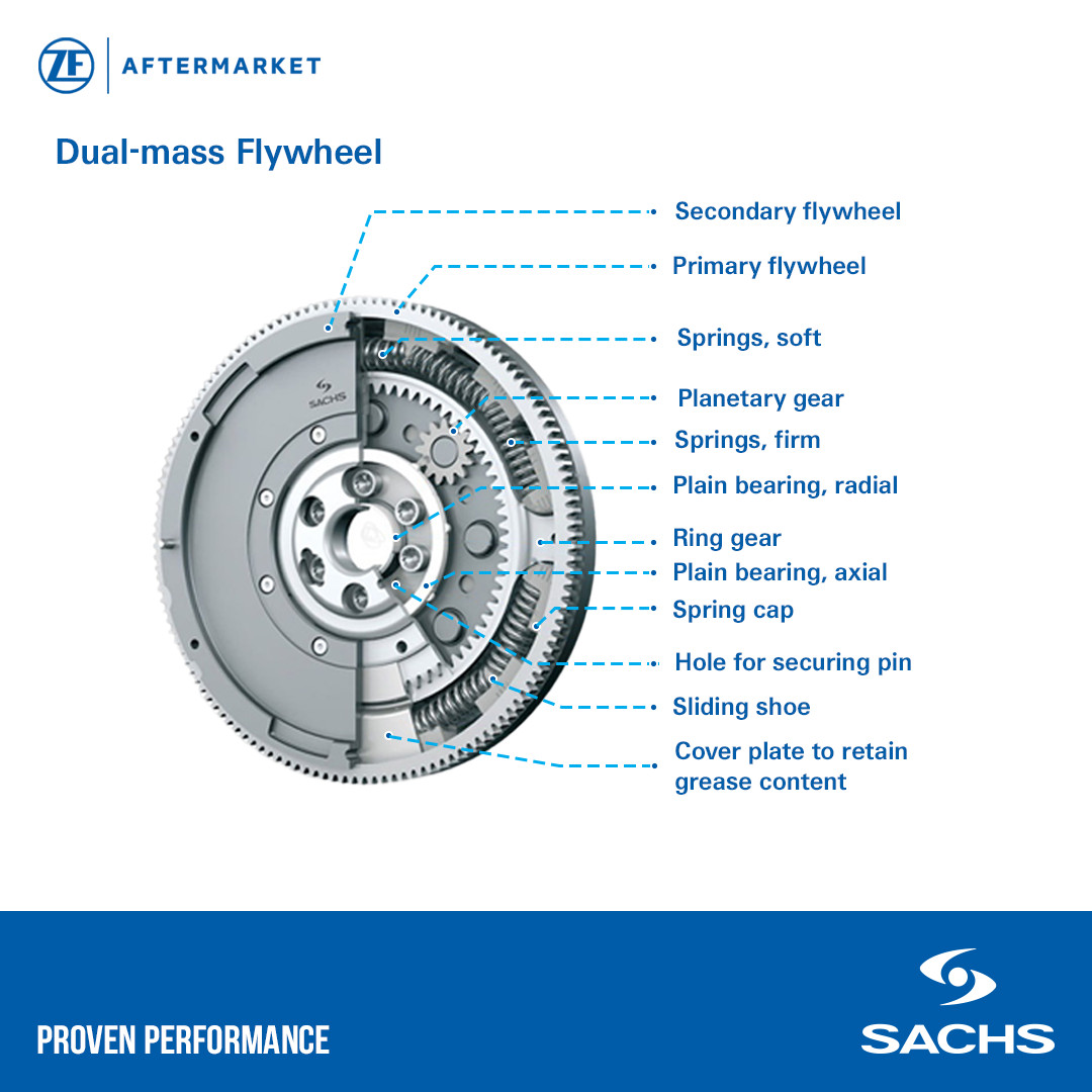 Clutch Flywheel for Volkswagen CC 2009 - 2016 & Others SACHS DMF91158