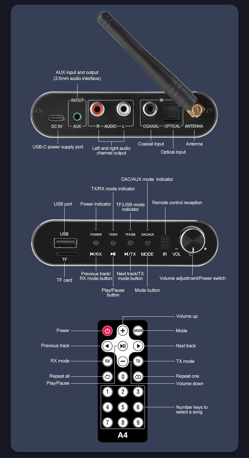 GTMEDIA A4 Hi-Fi Bluetooth v5.1 Audio Receiver COAXIAL OPTICAL Audio Adapter New