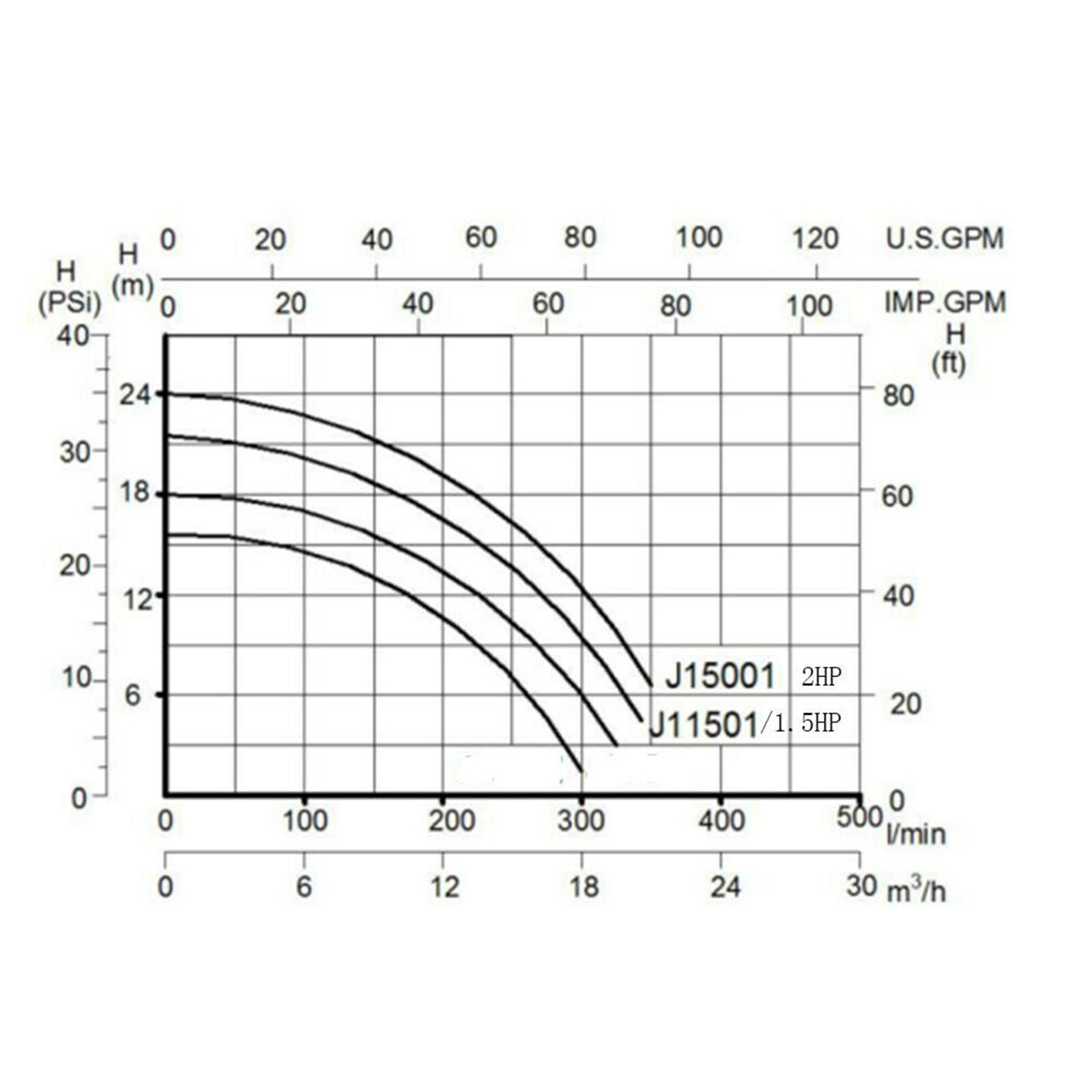 1.5HP Swimming Pool Pump Motor Hayward w/Strainer Generic In/Above Ground