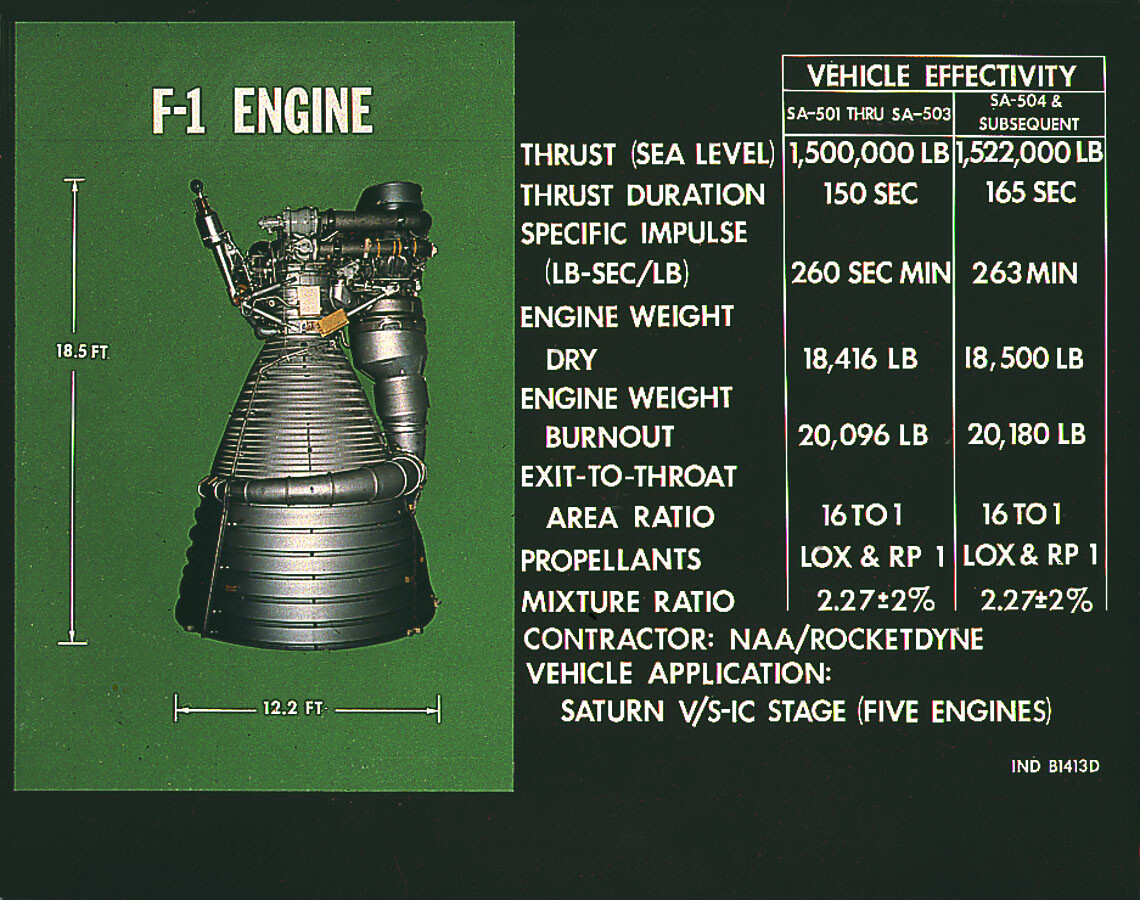Apollo 11 Saturn V F1 Rocket Engine Model, 1/48 Scale