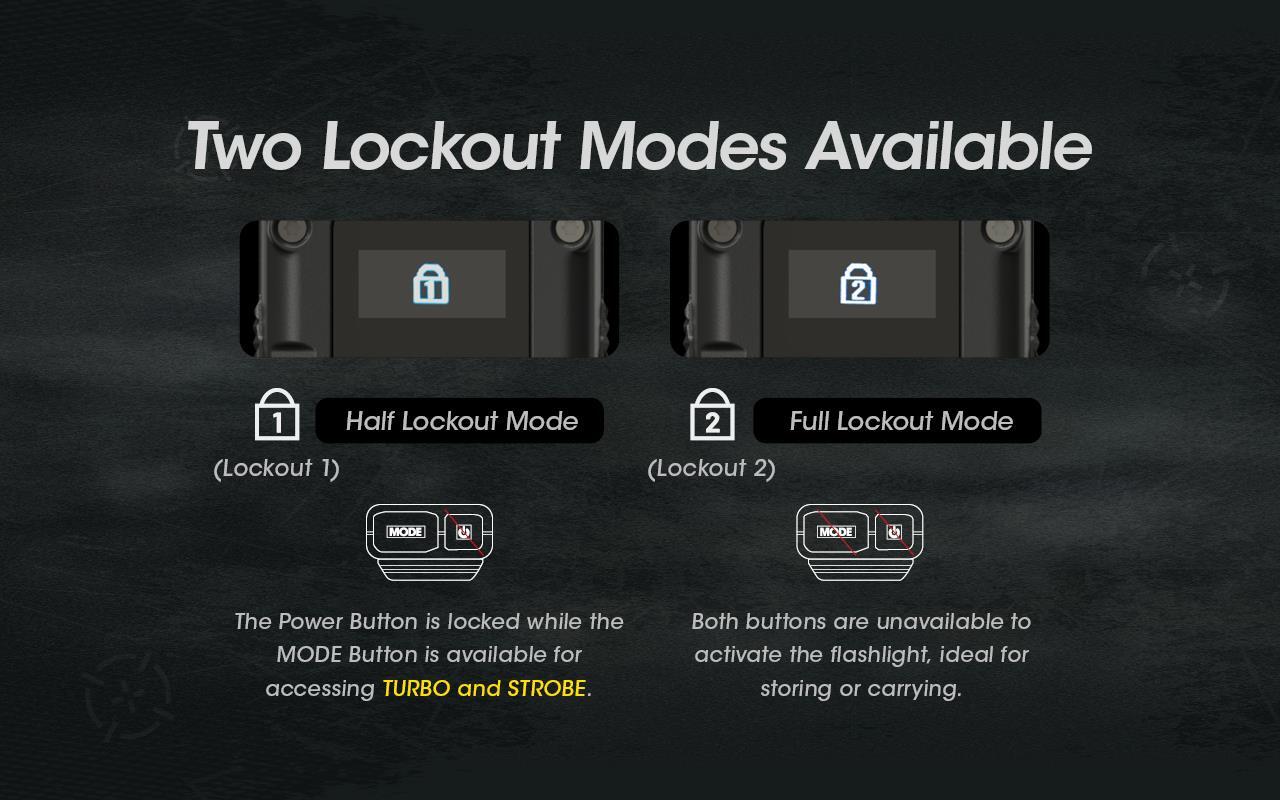 Nitecore EDC27 3000 Lumen USB Rechargeable Slim Body LED Flashlight w/charger