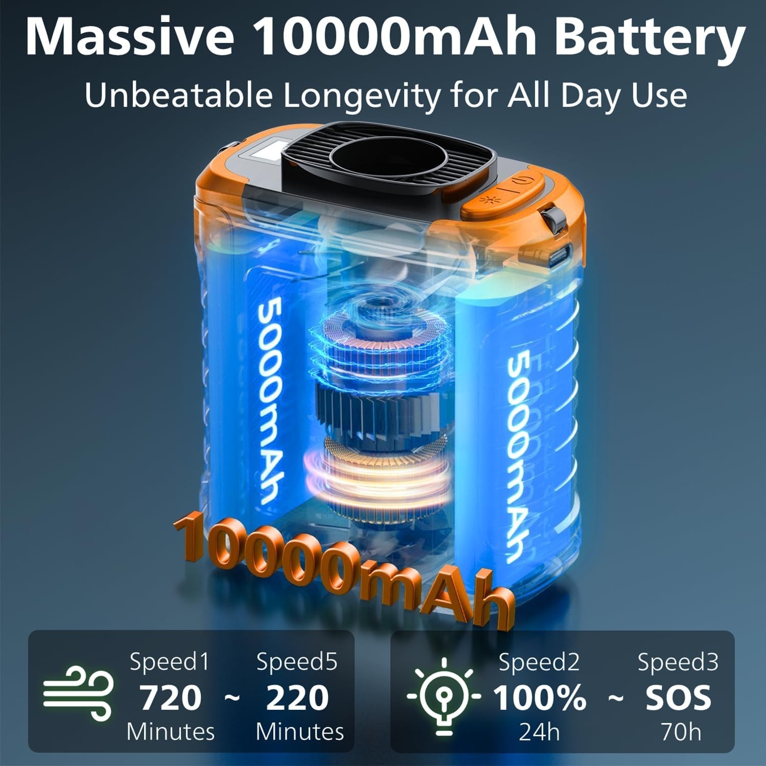 Personal Portable Waist Clip Fan USB Rechargeable Neck Hanging Air Conditioner