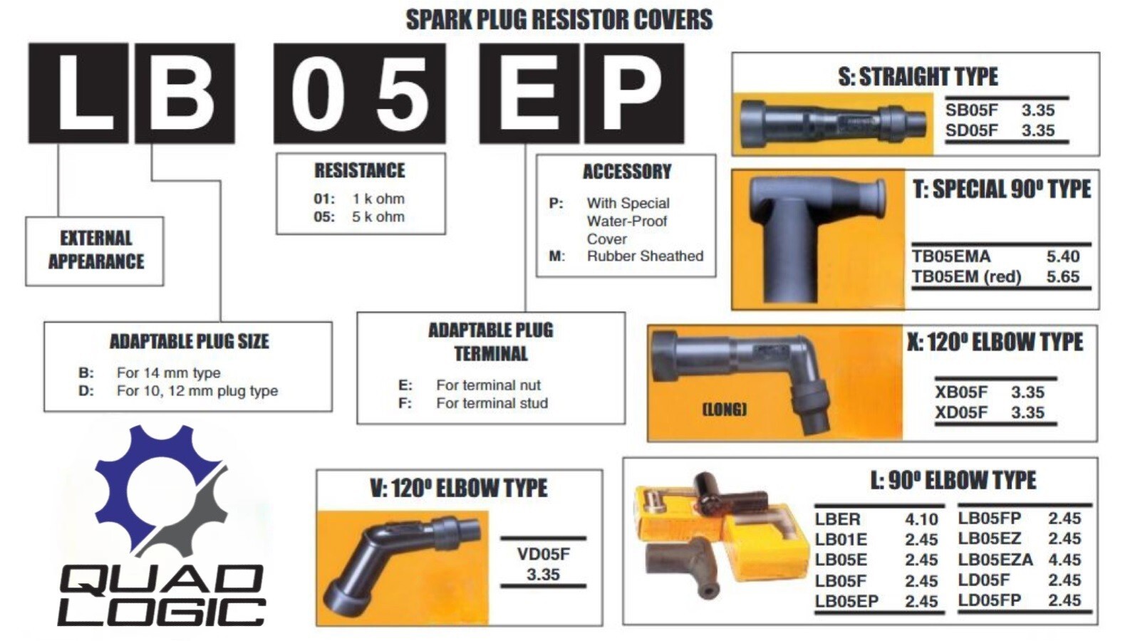 LB05EP ATV Motorcycle Snowmobile Replacement Spark Plug Ignition Cap