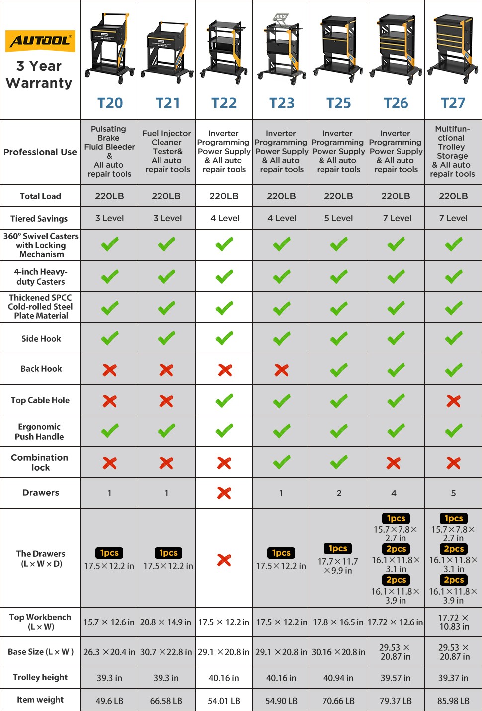 Automotive Diagnostic Service Rolling Trolley Mechanics Rolling Cart Workshops