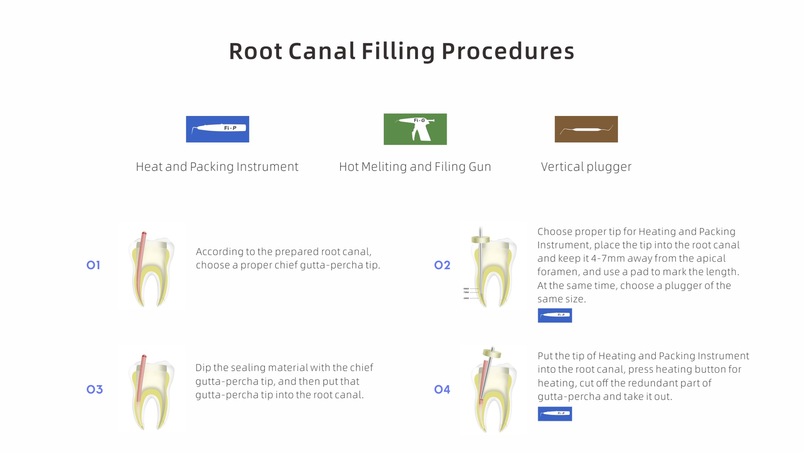 Woodpecker Dental Endodontic Gutta Percha Obturation System Gun & Heated Pen