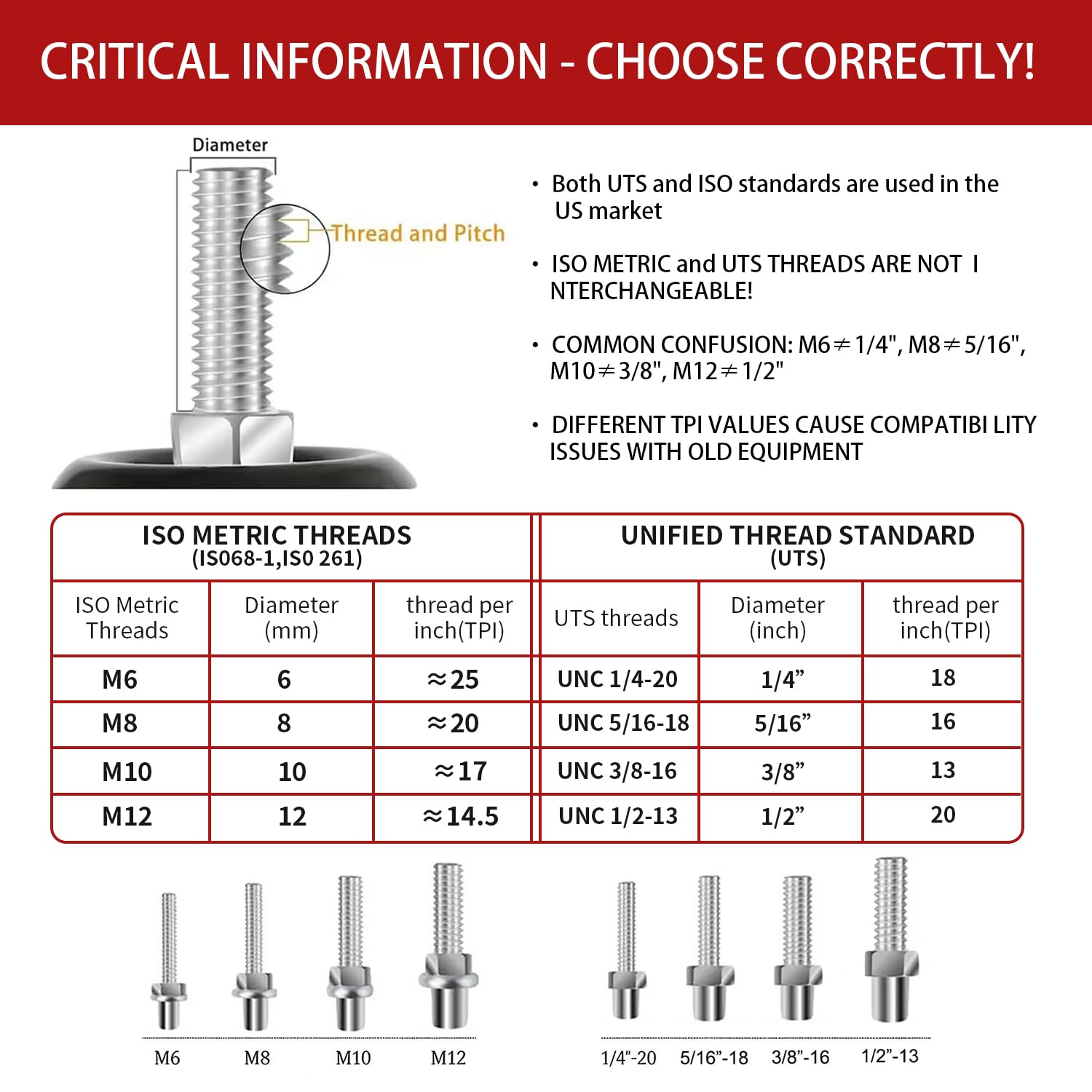 Swivel Caster Wheels 3 Inch Threaded Stem Set of 4 Heavy Duty Polyurethane Red