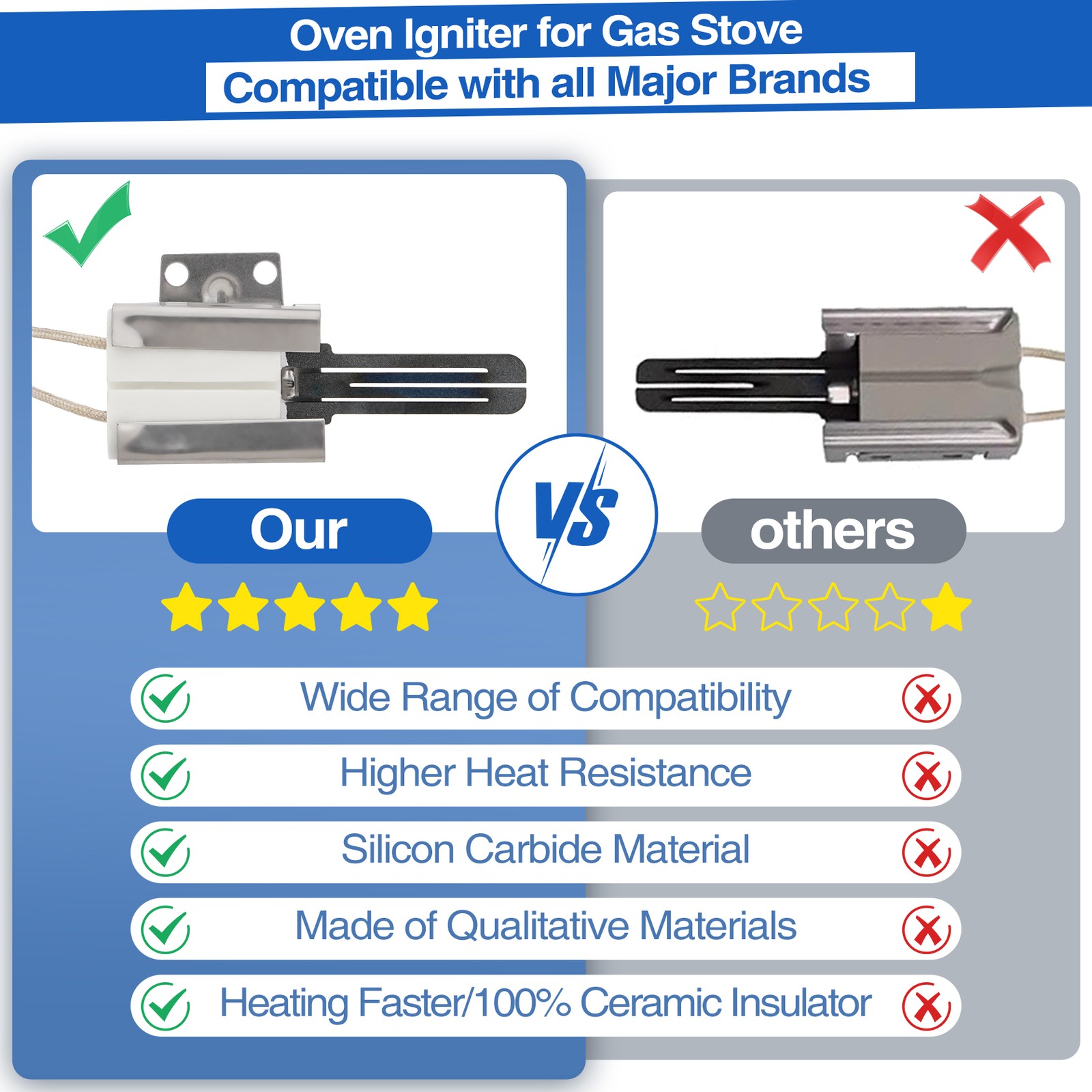 Exact Replacement Range Oven Gas Igniter 316489403 for Electrolux Frigidaire New