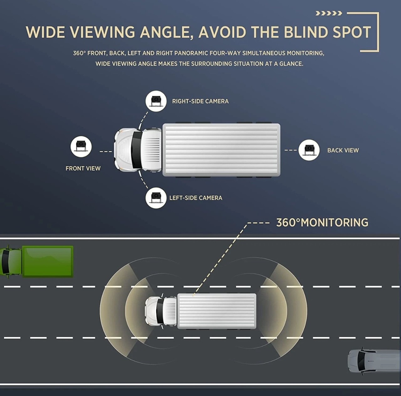 4CH 4K Backup Camera System 10.36" Monitor for RV Truck Trailer Van Rear Side