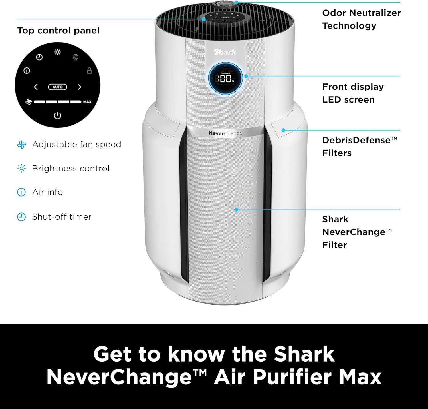 Shark R-HP302 NeverChange Air Purifier MAX, White - Certified