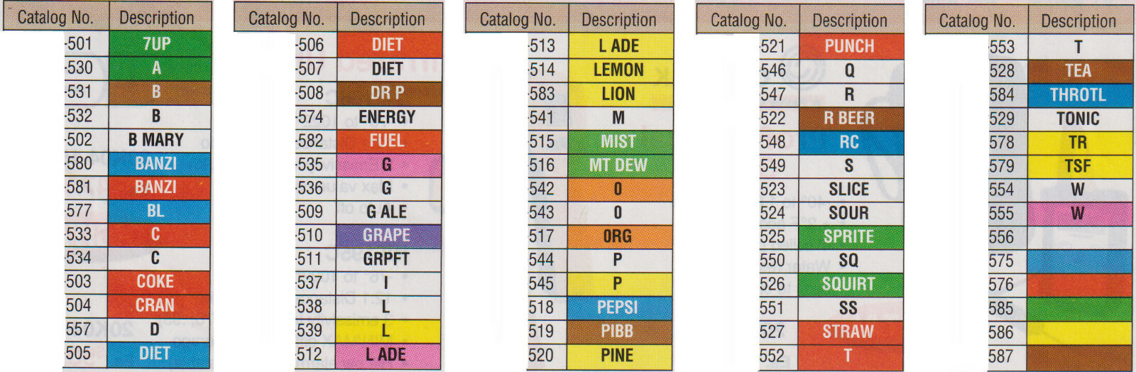 WUNDER-BAR GUN BUTTON CAPS - FLAVOR CAPS - 70+ DIFFERENT CAPS - chicompany.net