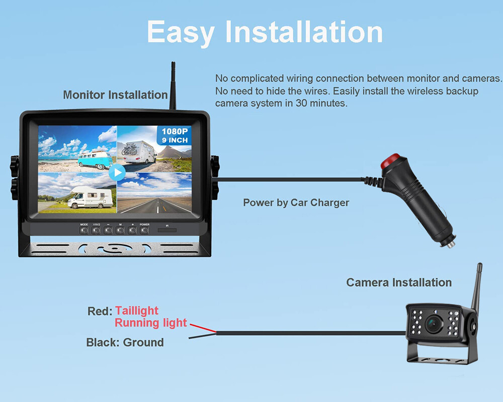 1080P Wireless RV Backup Camera 9" DVR Quad Monitor Reversing for Trailer Truck