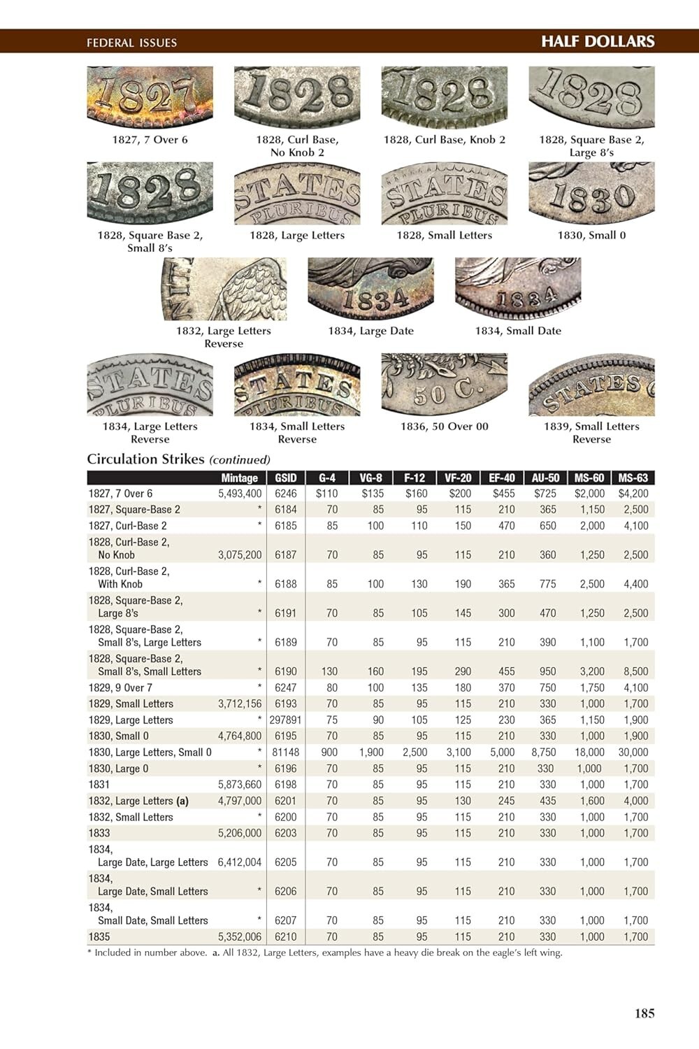 New 2026 Official Red Book Guide Of US Coins Price List Catalog Spiral 79th