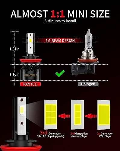???/??/?? Bulbs 800% Brighter 34000LM 6500K Cool White, Backup H8/H9/H11