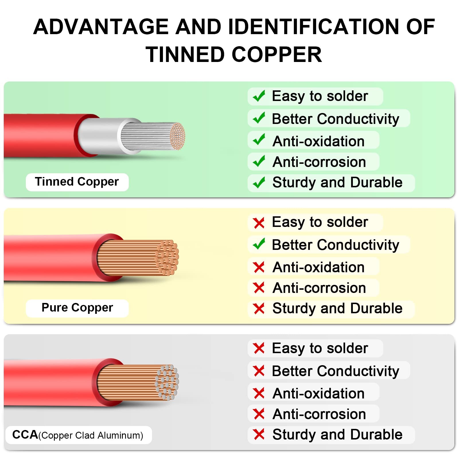 Shirbly 12AWG (4mm²) Tinned Copper PV Extension Cable 50FT 12AWG, Black & Red
