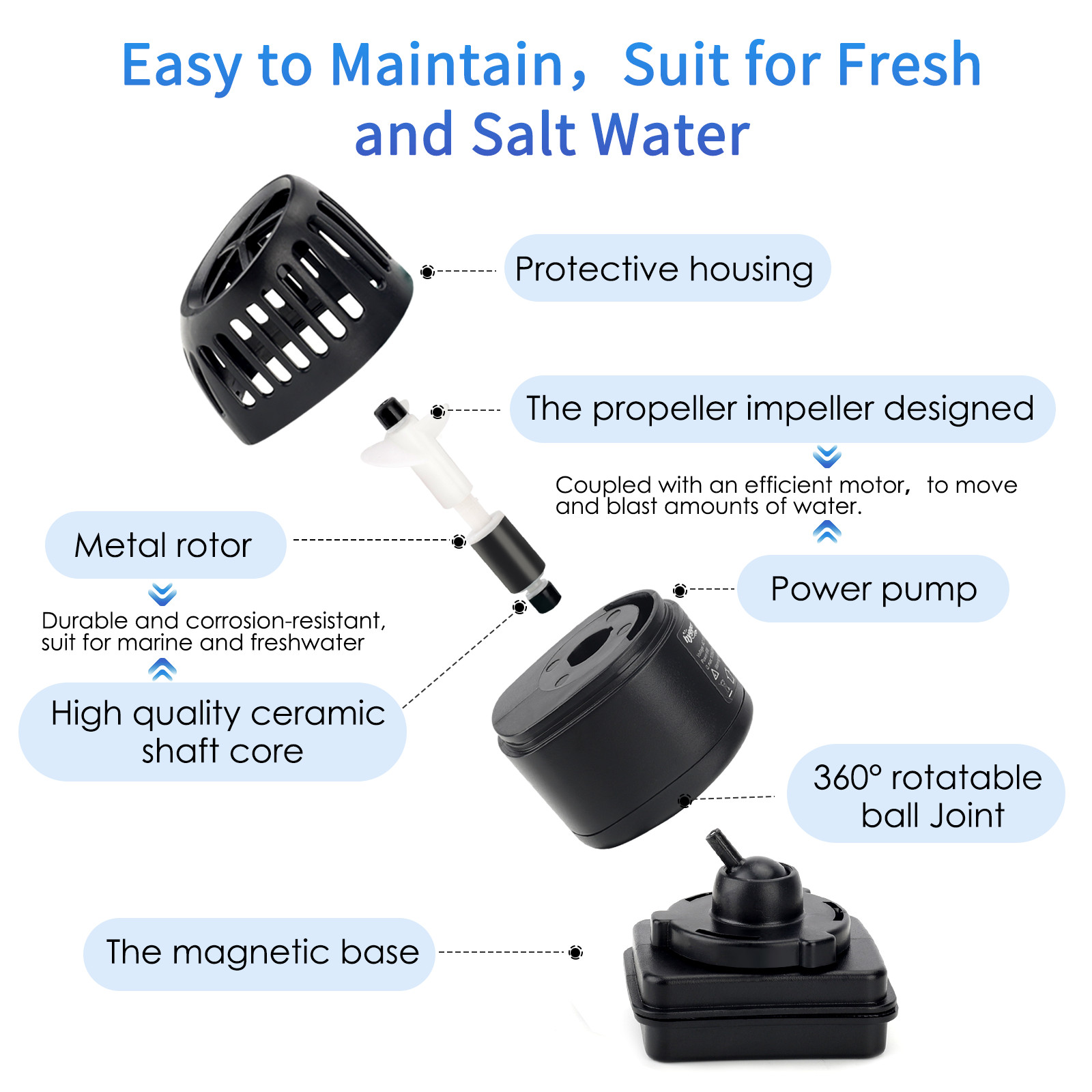 hygger Mini Wave Maker 15-40-100 Gallon Aquarium Quiet Powerhead with Magnetic