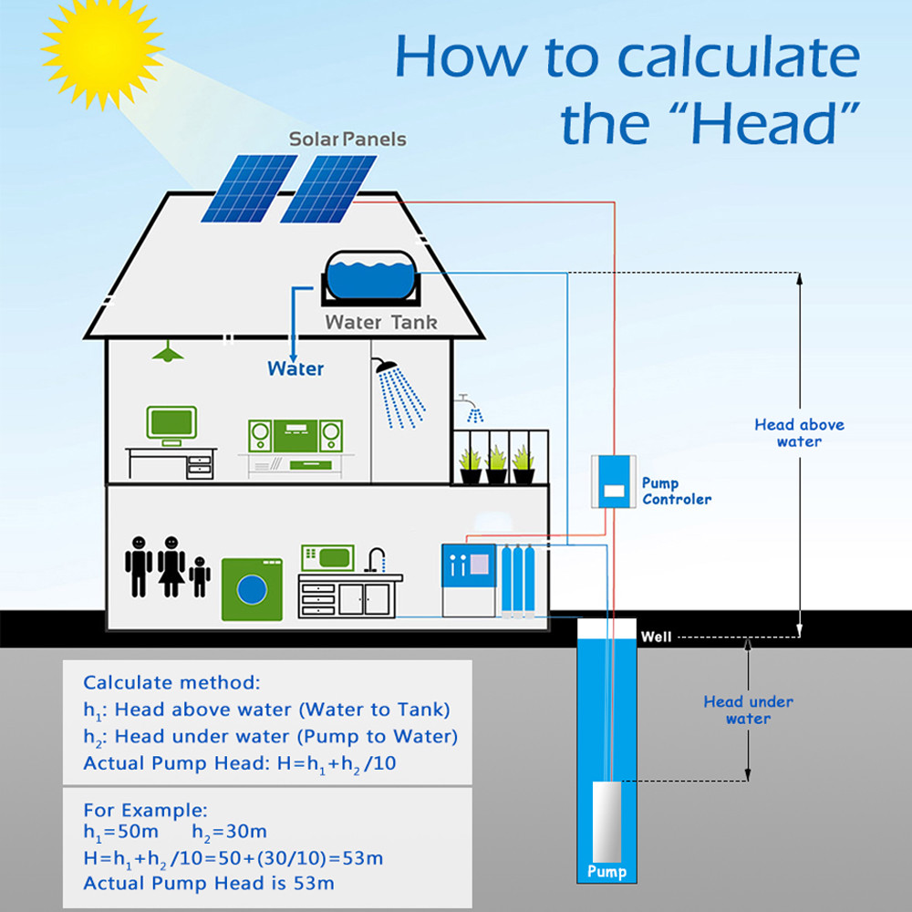 4" Deep Well Stainless Steel Solar Water Pump 110V 2HP Submersible + Controller
