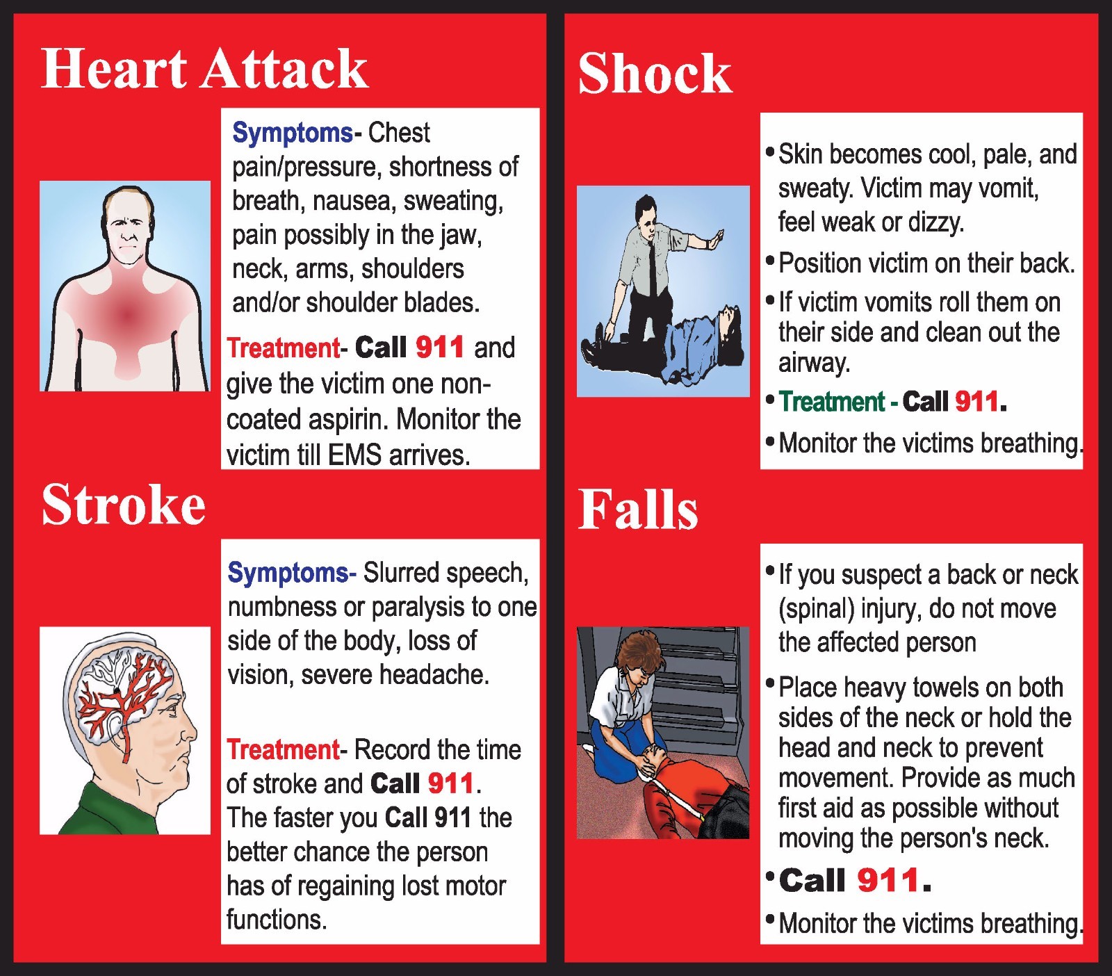 4 Panel CPR/Choking/Stroke/Heart Attack/Falls/Shock Reference Cards LOT OF 250