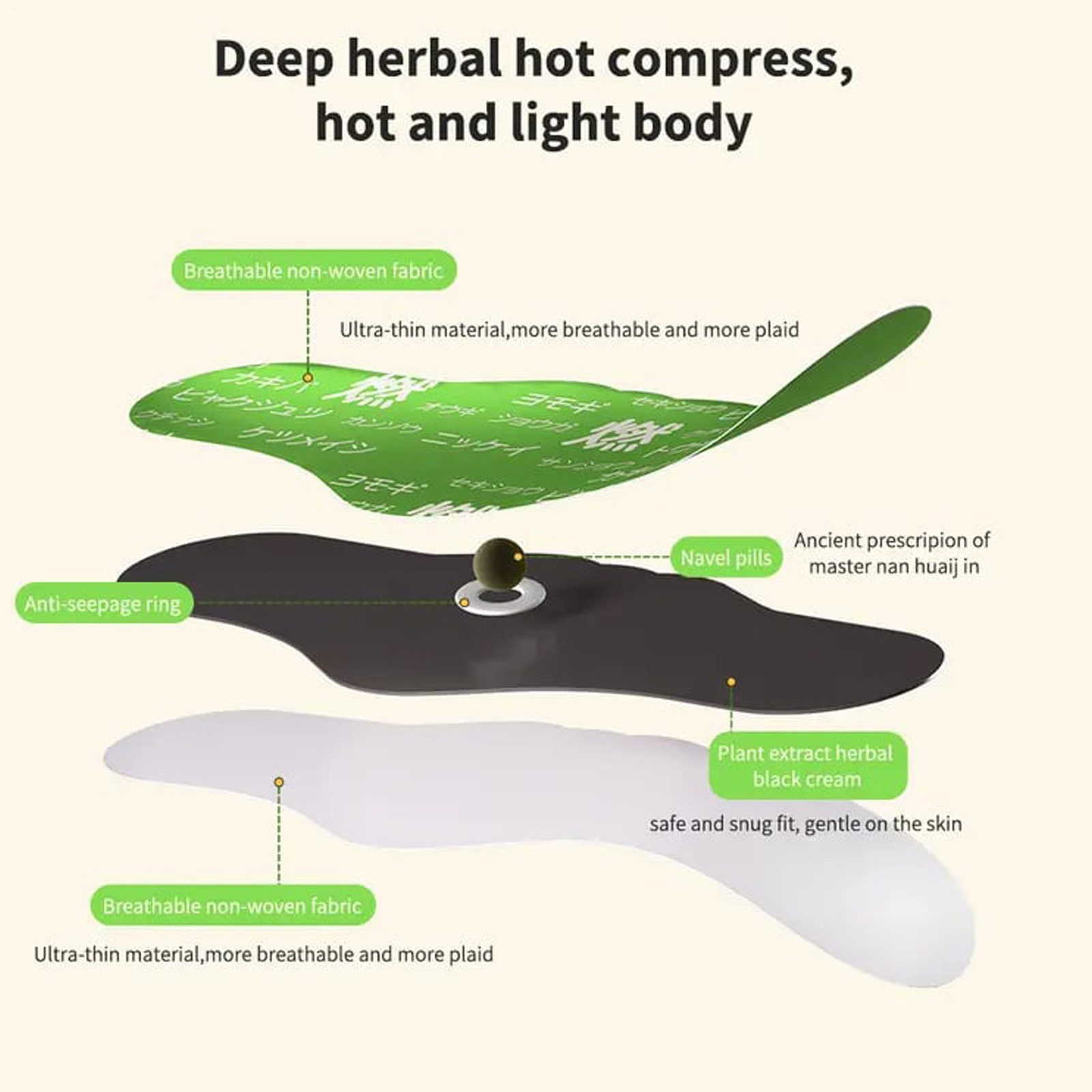 Japanese Herbal Patch Balance Patch Belly Patch 5 Pactches