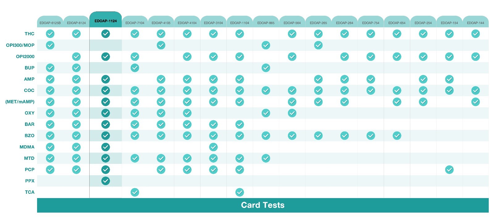 Easy@Home 12 Panel Urine Dip Drug Test Strip Variant Pack, #EDOAP-1124