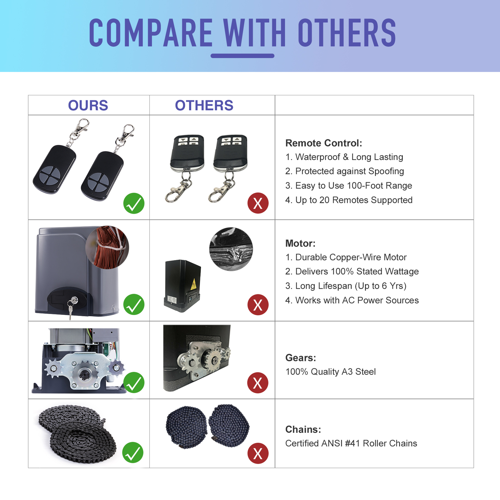 Automatic Sliding Slide Gate Opener Hardware Driveway 1400LBS Door Operator Kit