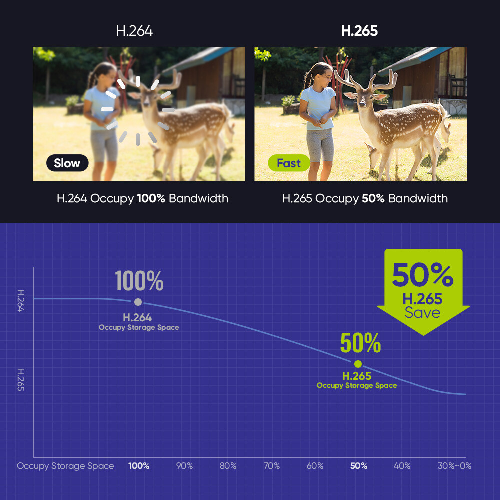 SANNCE 16CH NVR 4K POE Color Security Camera System Two Way Audio Auto Tracking