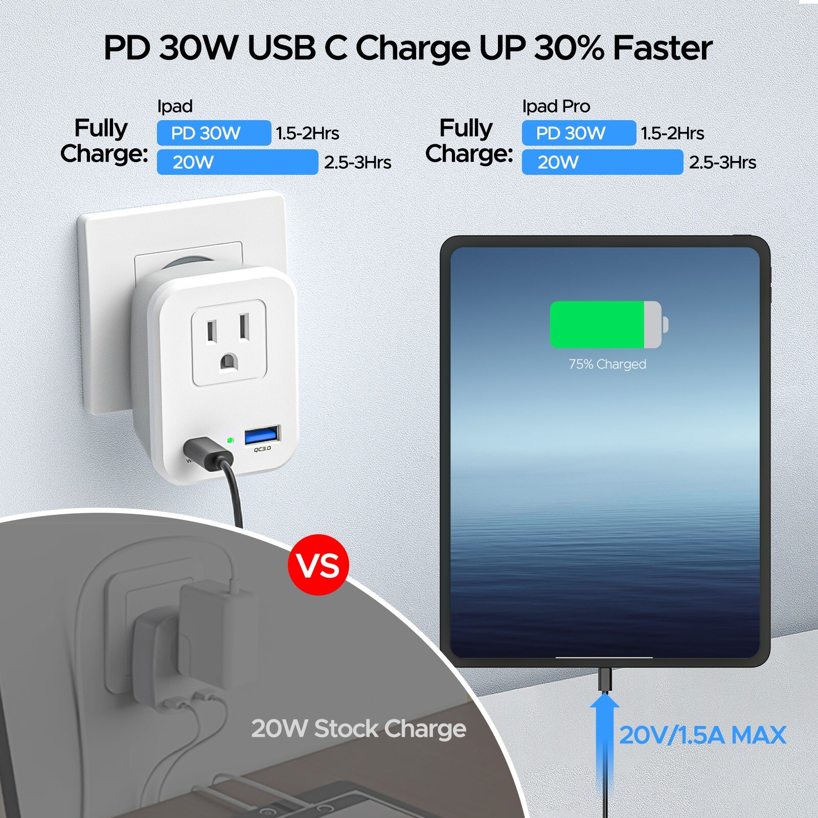 2 USB European Travel Adapter, 2500W International Power Plug for US to Most EU
