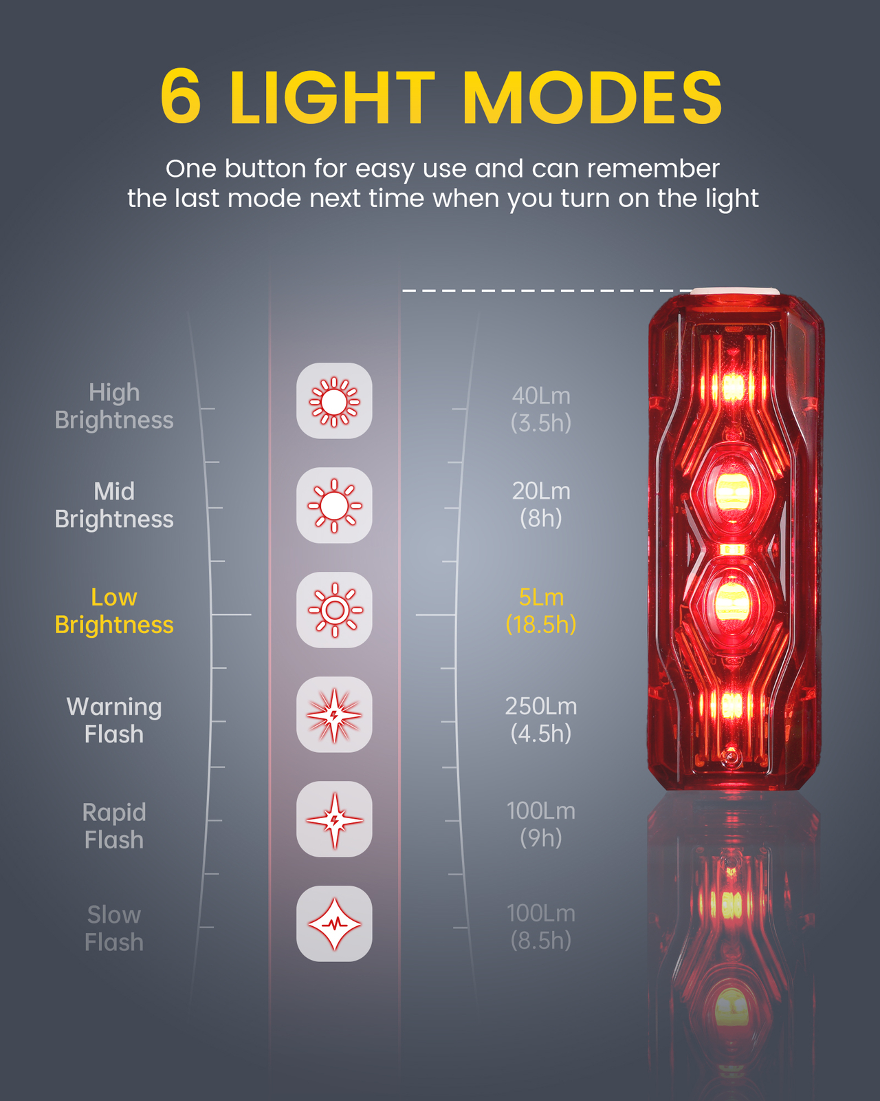 RAVEMEN TR250 Bike Light Bicycle Tail Light Brake Sensor Auto On-Off With ABM07