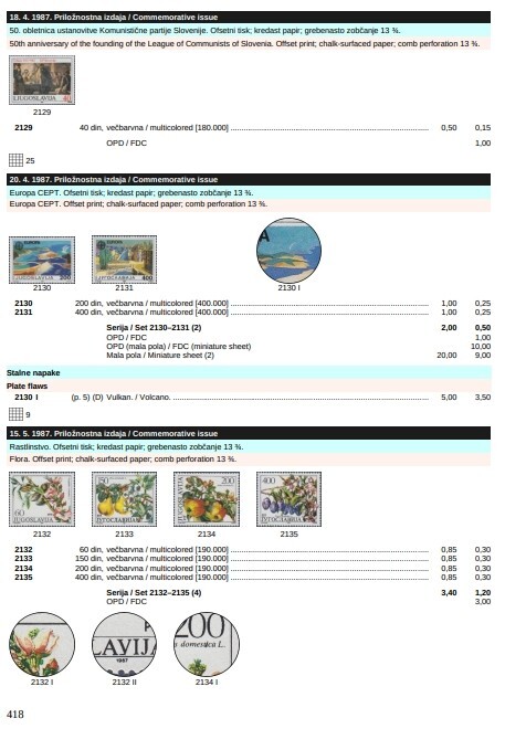 YUGOSLAVIA 1918–1991 Specialized Catalog of Postage Stamps 2024