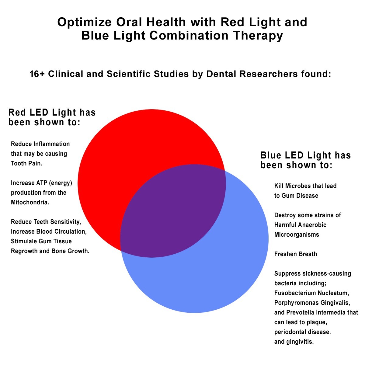 Gum Support, Red Light Therapy , Blue Light Therapy, Gum Therapy