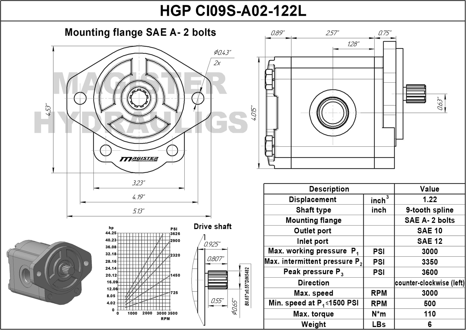 Hydraulic Gear Pump 3-15 GPM 9 Tooth Spline Shaft SAE A-2 Bolts CCW Cast Iron