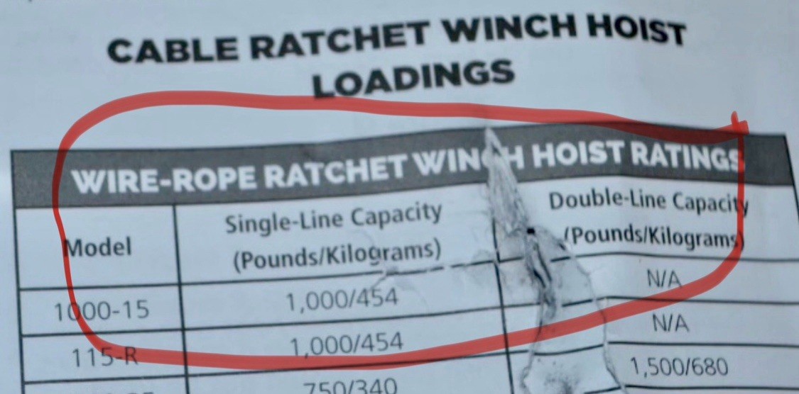 LUG-ALL Model 6000-15 Aluminum Hoist MFG By Lincoln Precision For Lug-All Tested