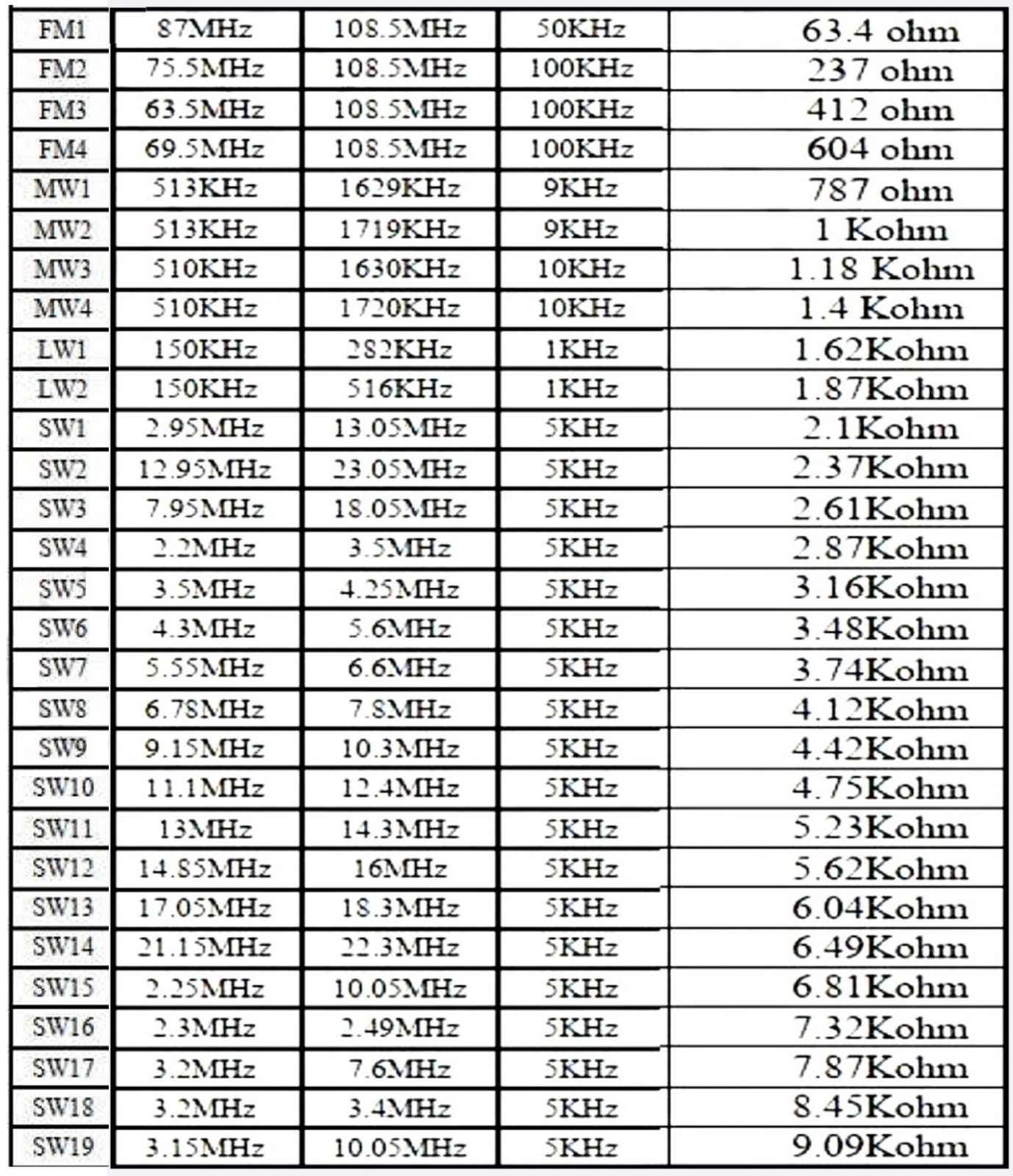 One IC 4 band Emergency Radio Kit. Receives AM FM SW1 SW2 It's a Fun DIY Kit !