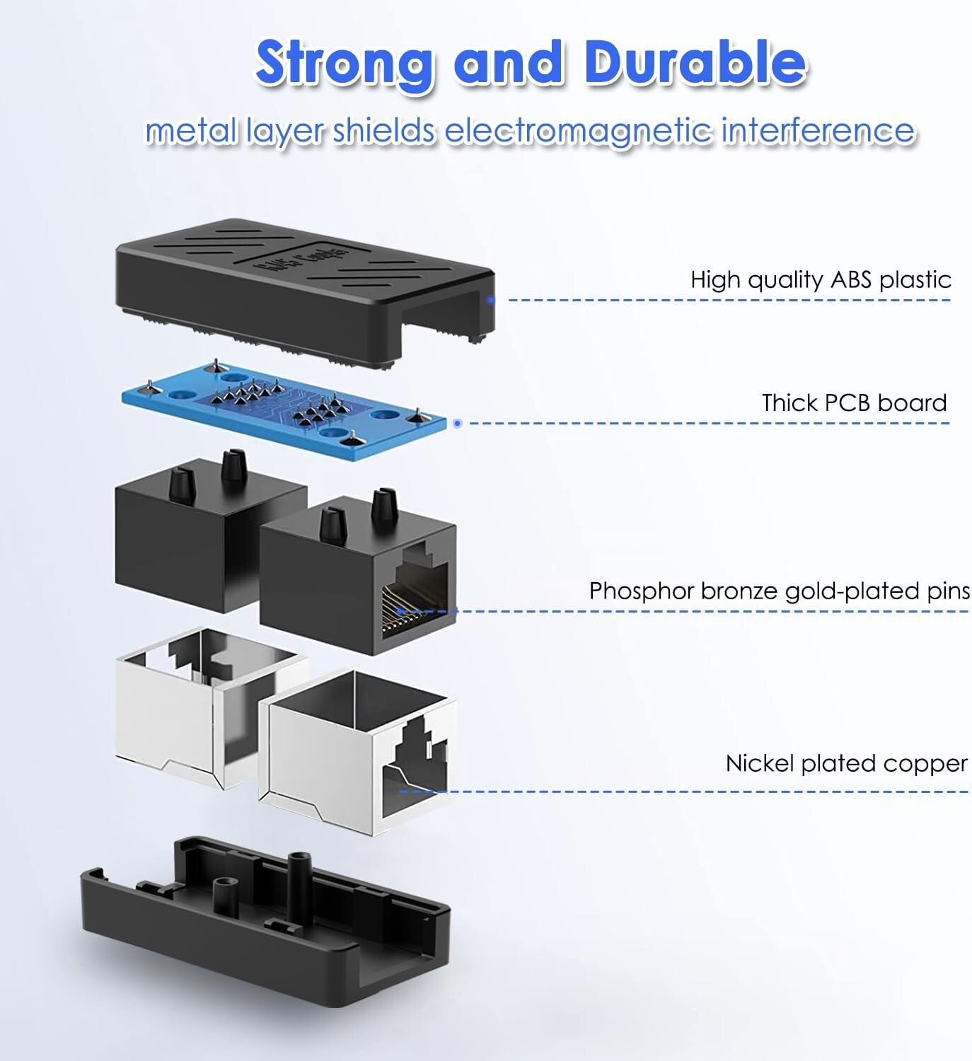 2X RJ45 Inline Coupler for Cat7 Cat6 Cat5e Cat5 Ethernet Cable Extender Adapter