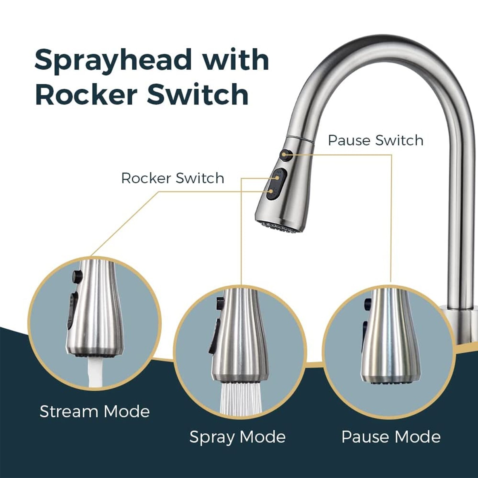 Brushed Nickel Kitchen Faucet Sink Mixer Faucet Pull Down Sprayer Single Handle