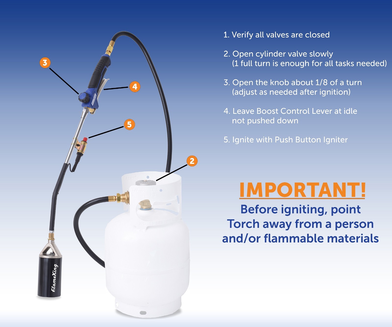 340,000 BTU Propane Torch Self Igniting with Turbo Blast Trigger and Flow Valve