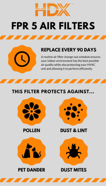 20 x 25 x 1 Standard Pleated Air Filter FPR 5, 12-Pack, Air Filters Replacement