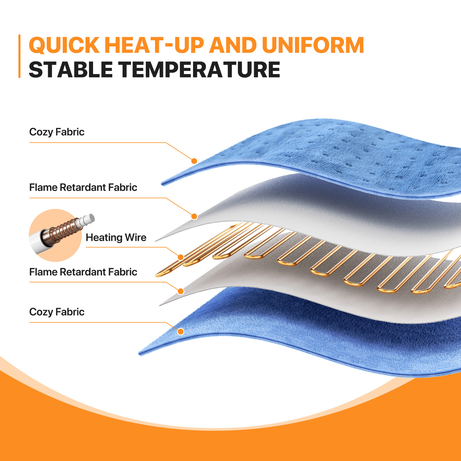 24"x20" Electric Heating Pad 6 Heat Levels Muscle Cramp Back Pain Relief Warmer