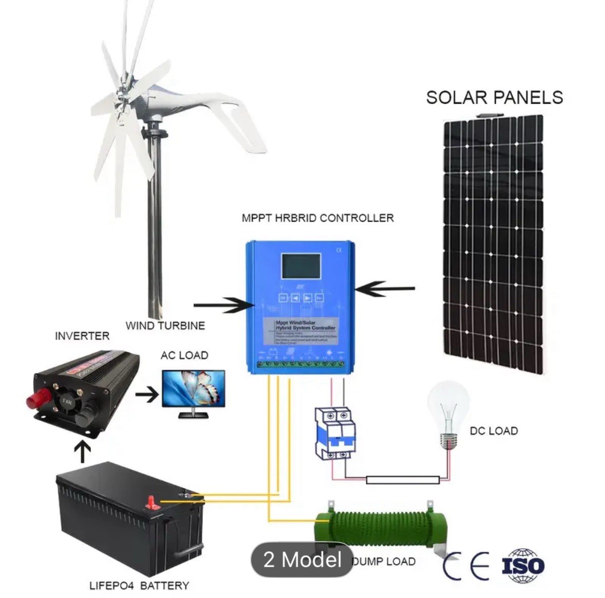 1000W Windmill Turbine Generator With MPPT Controller 8 Blade Complete Power Sup