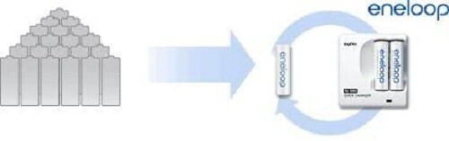 BRAND NEW SANYO ENELOOP 8 AA & 2 AAA BATTERIES W/ CHARGER & 2 C and 2 D Adapters