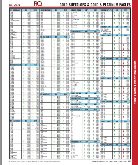 Sample Pack of Greysheet Current Coin and Currency Pricing Guides