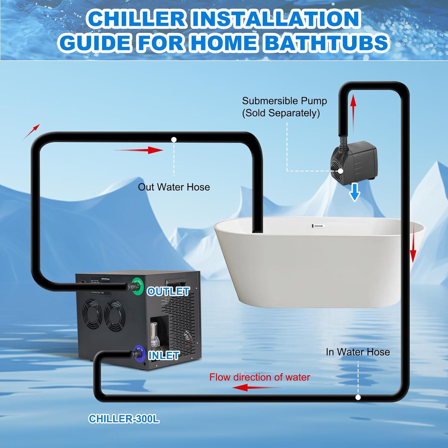 Pro Water Chiller Cold Plunge Ice Bath Chiller Cooler with Built Filter And Pump