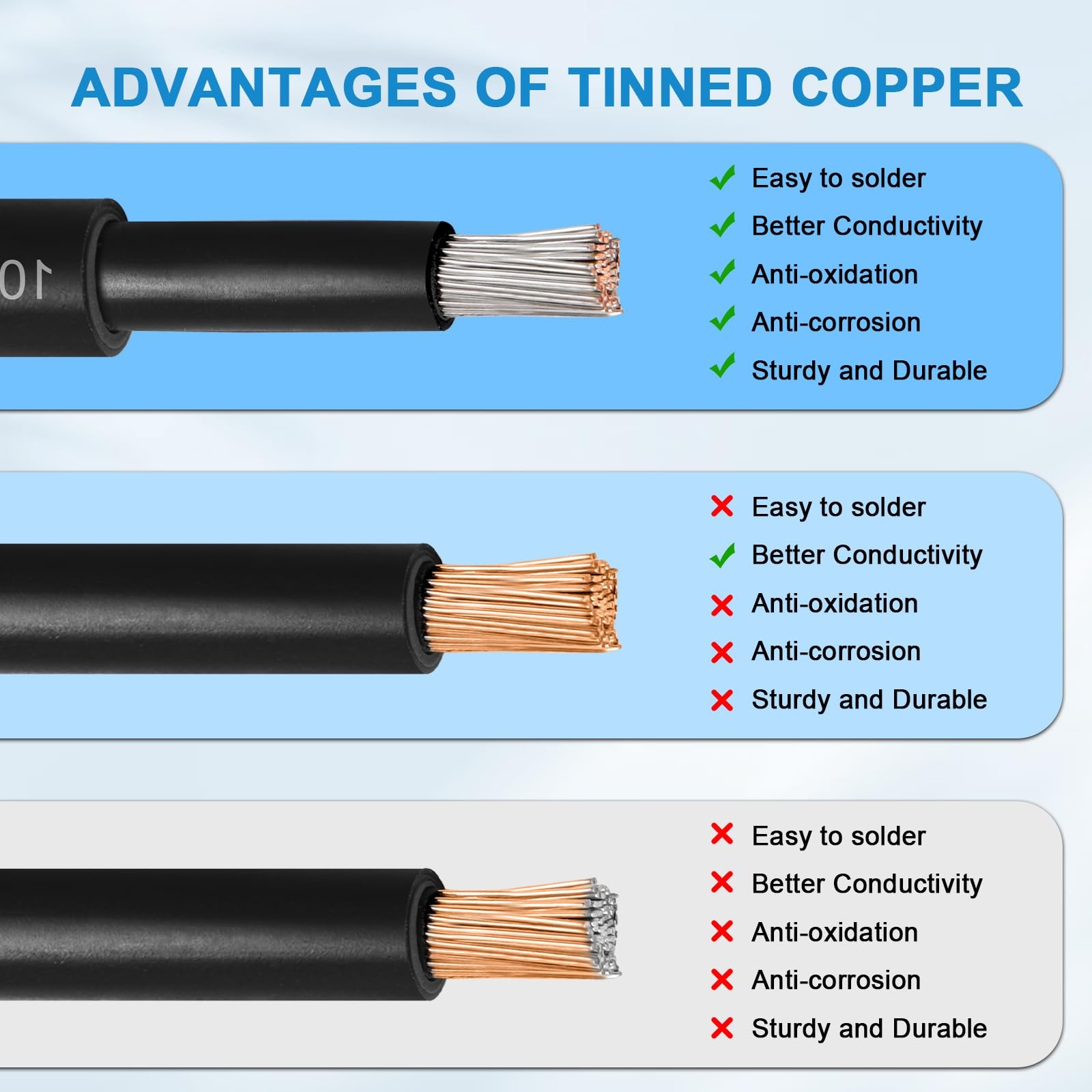 10AWG Solar Extension Panel Cable - 30FT Wire with