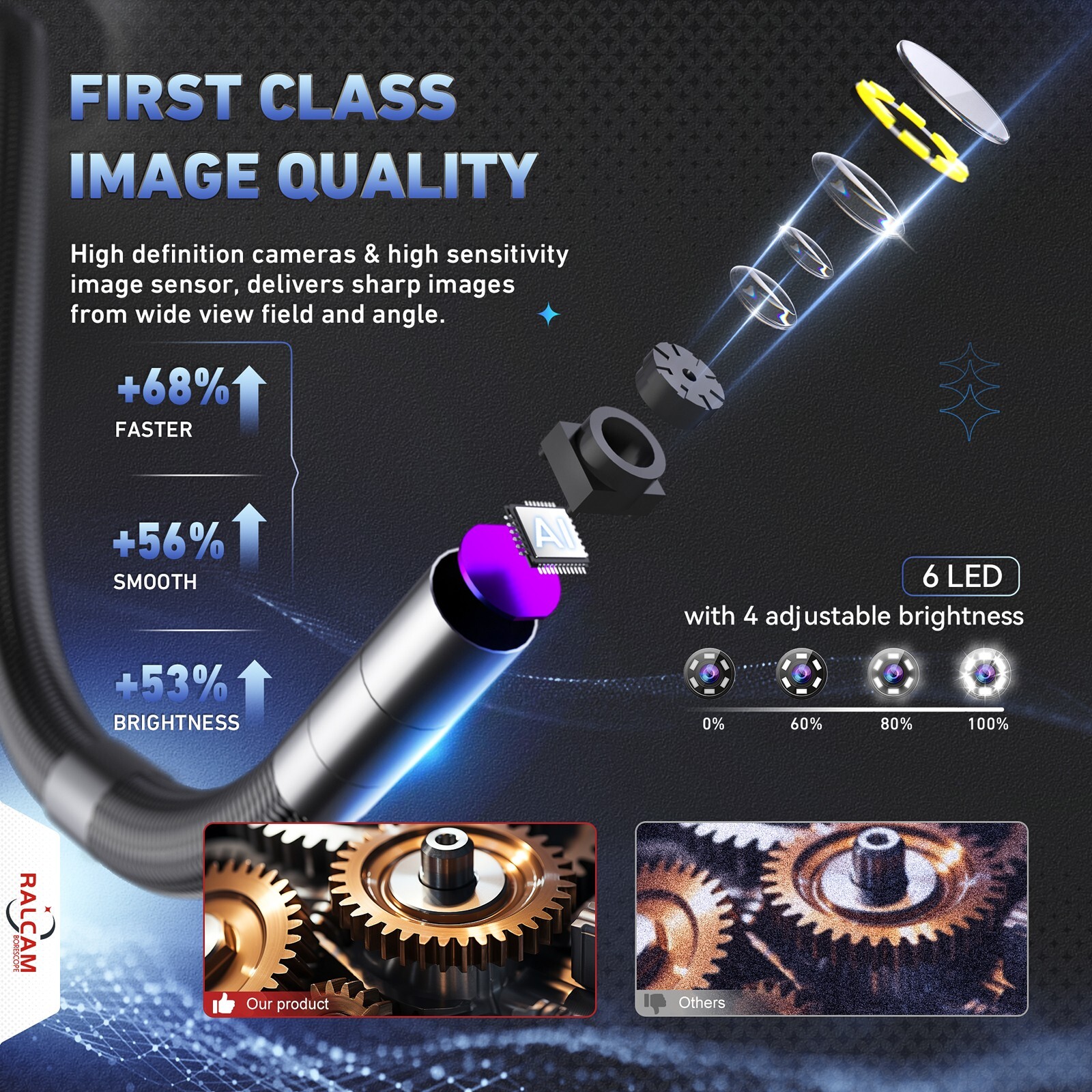 Ralcam 4-Way 360° Articulating Borescope Industrial Endoscope Inspection Camera