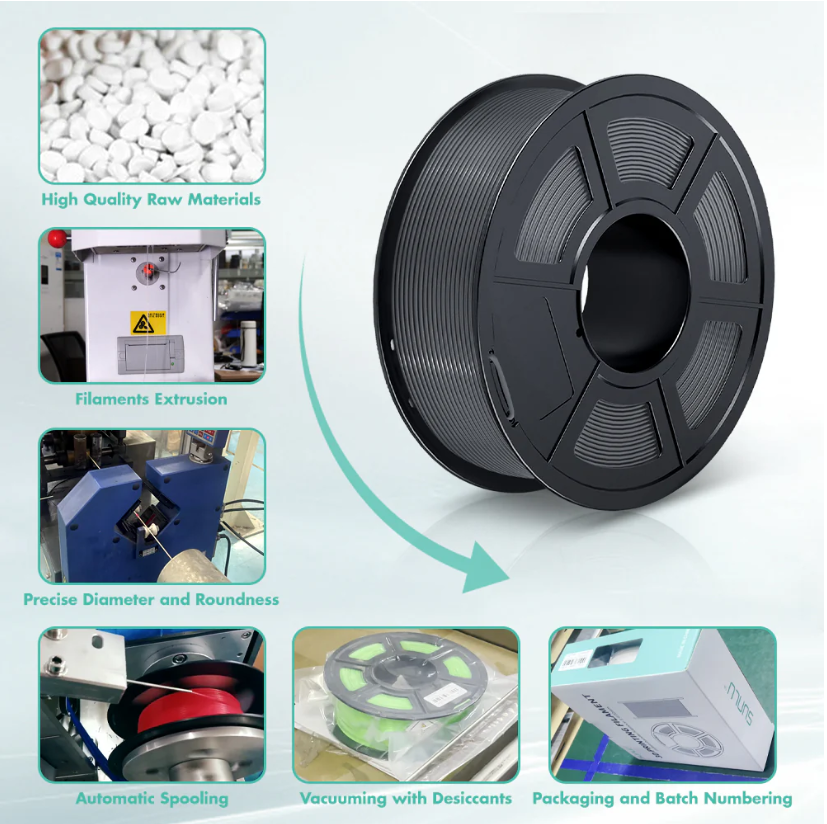 5x1KG 5x10KG 20x1KG Sunlu 1.75MM PLA Filament For 3D Printer 1KG Spool