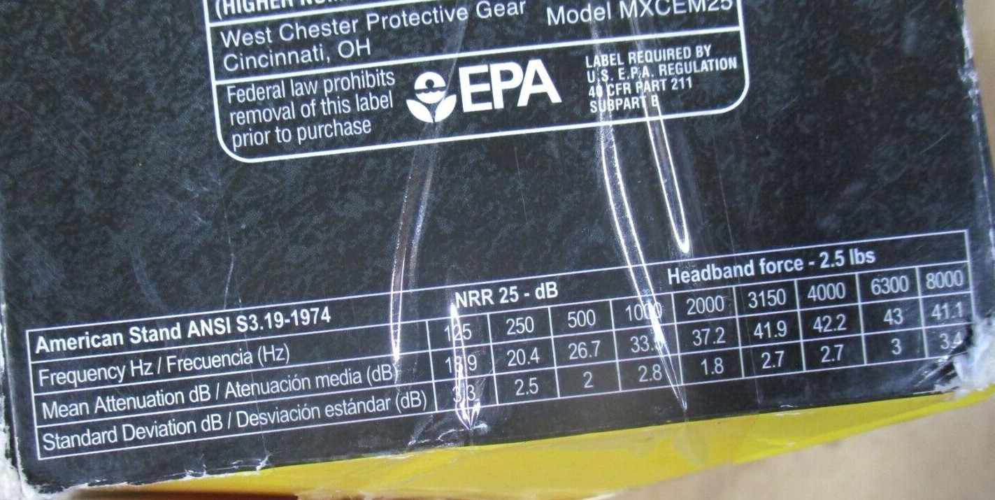 Cap Mounted Ear Muffs From Maximum Safety MXCEM25, Fits Most Hard Hats 25 dB NRR