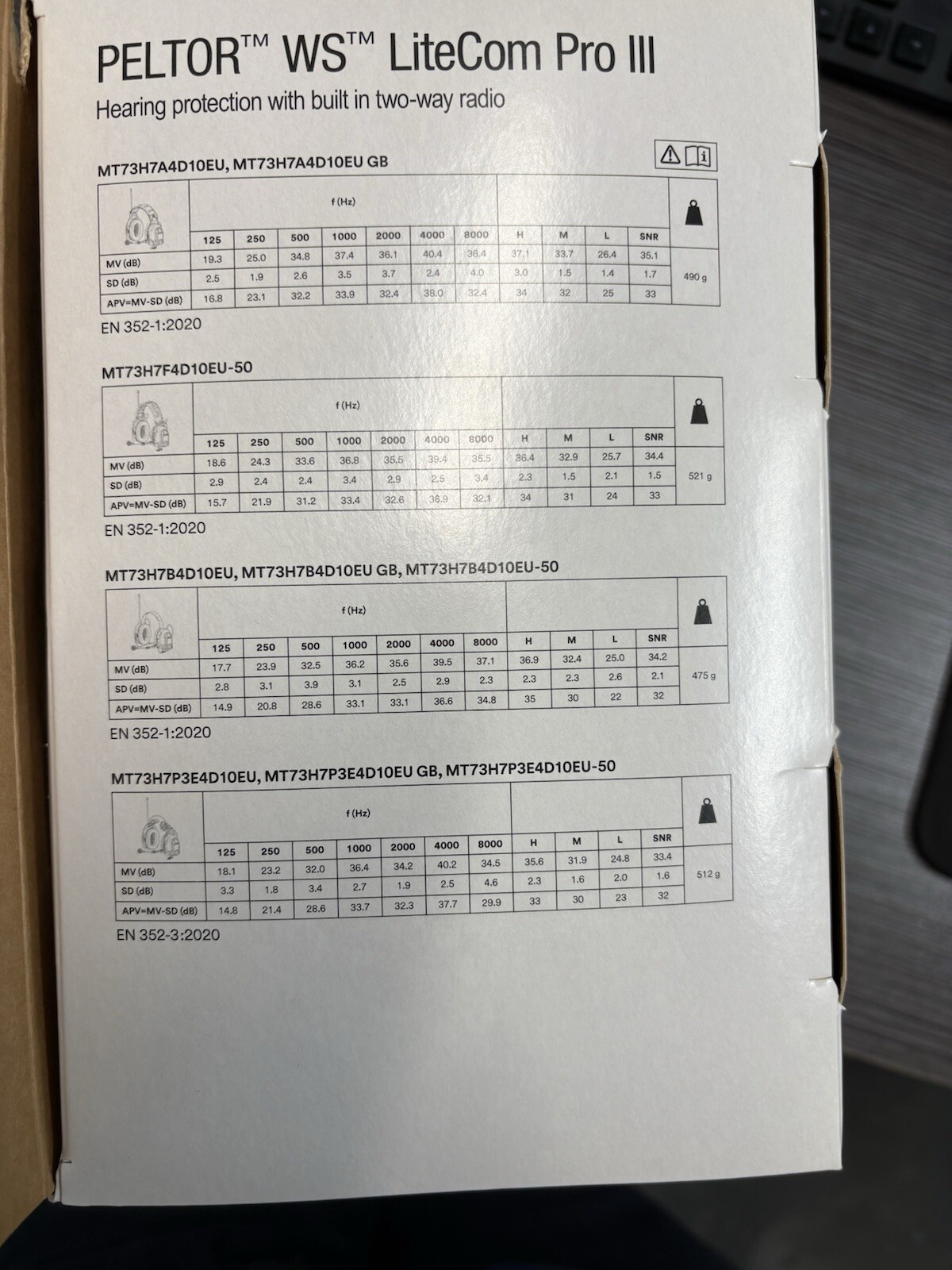 7100099586 3M PELTOR™ WS™ LiteCom PRO III MT73H7P3E4D10NA Hard Hat Headset
