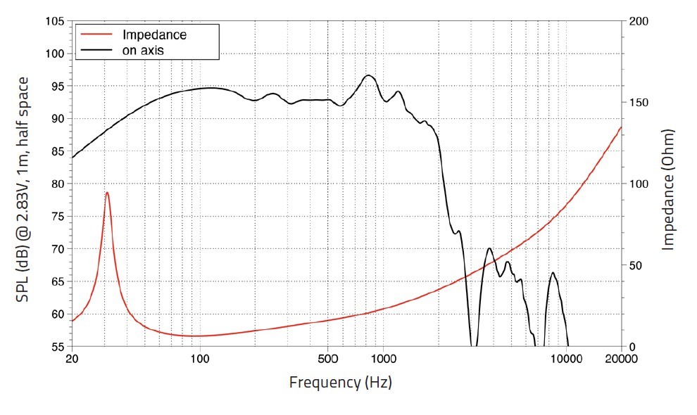 LaVoce 21" 4000 Watt 8ohm SAF214.50 Subwoofer ULF 4.5" VC Pro Audio Home Theater