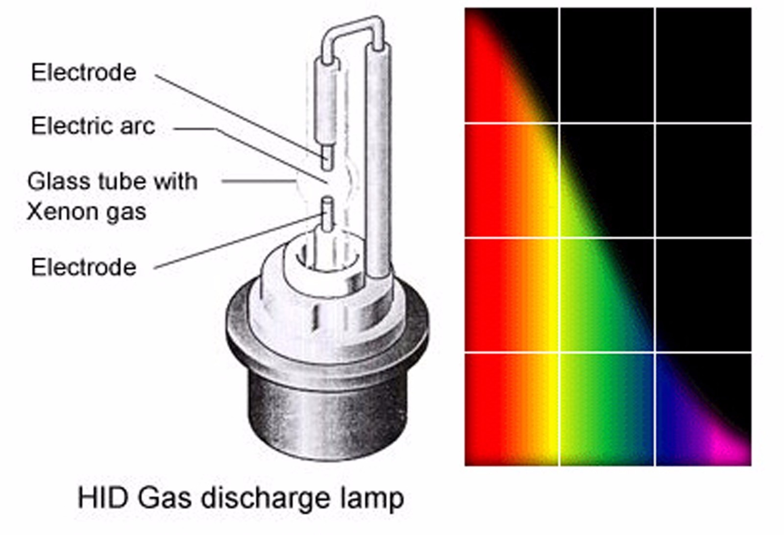 Xentec Slim Xenon Lights HID Kit H1 H3 H4 H7 H10 H11 H13 9004 9005 9006 9007