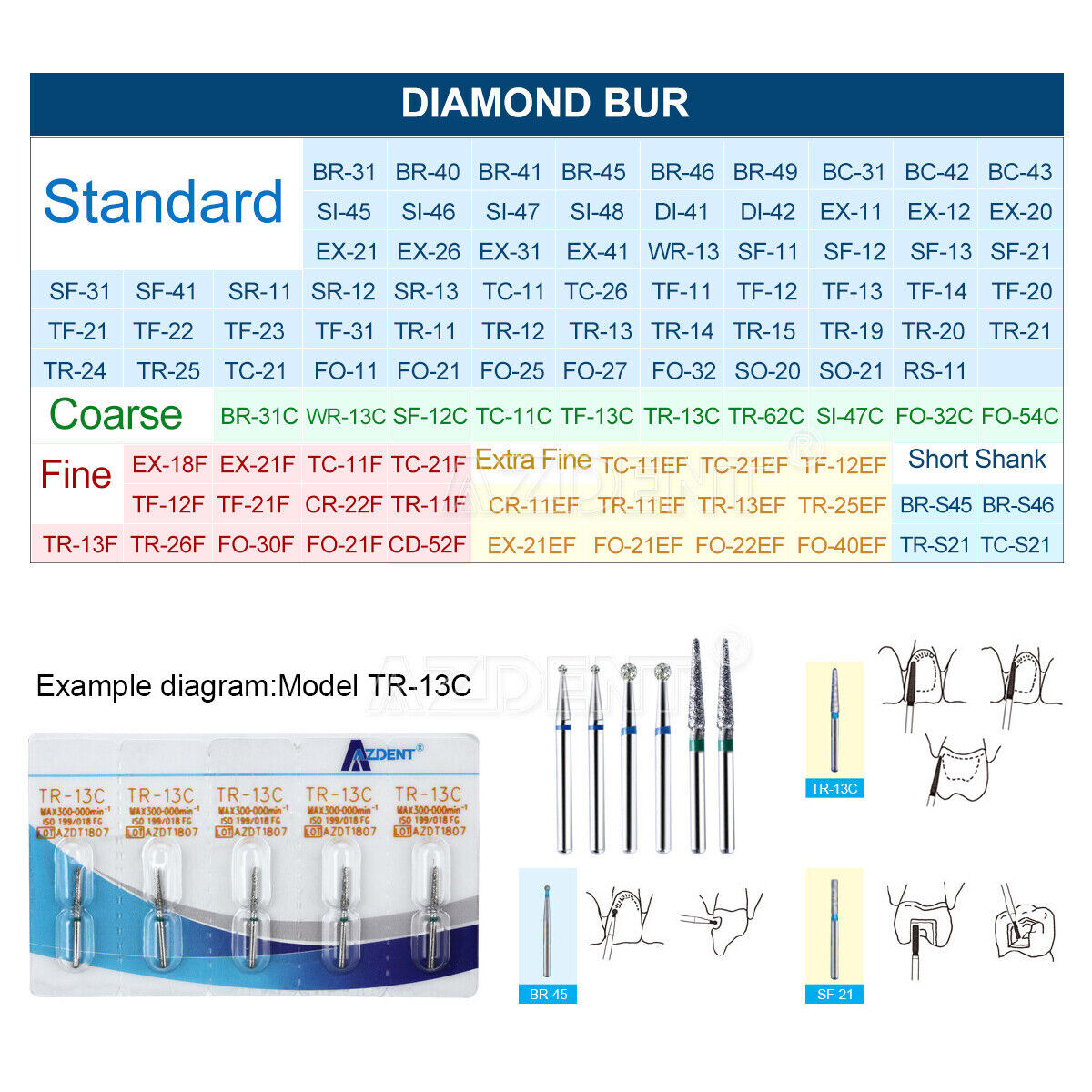 Dental Diamond Burs Drills FG/ Composite/Polishing Bur For High Speed Handpiece